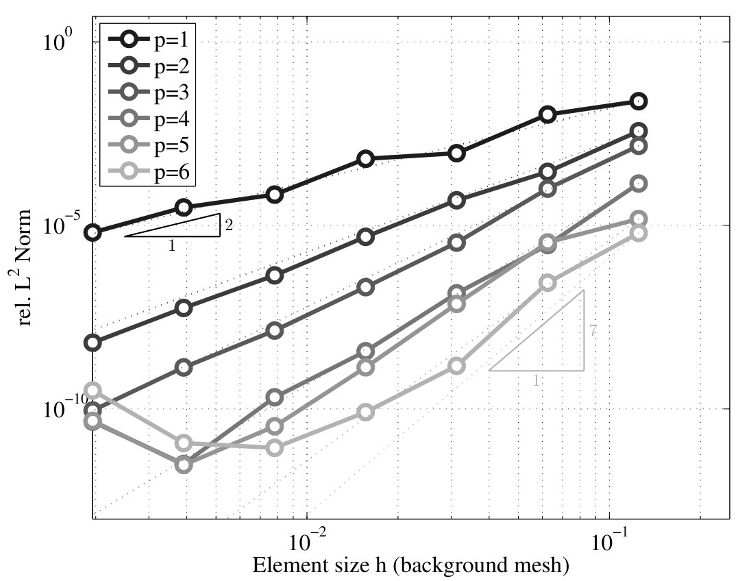 Figure 32