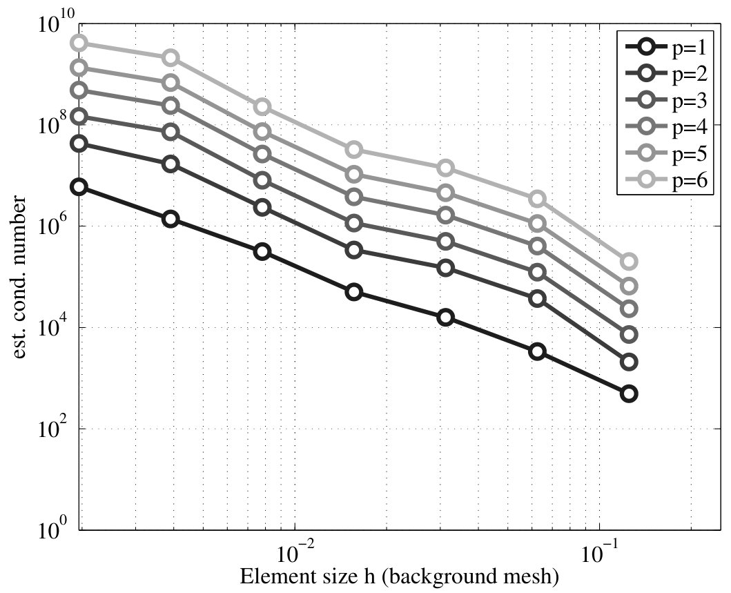 Figure 33