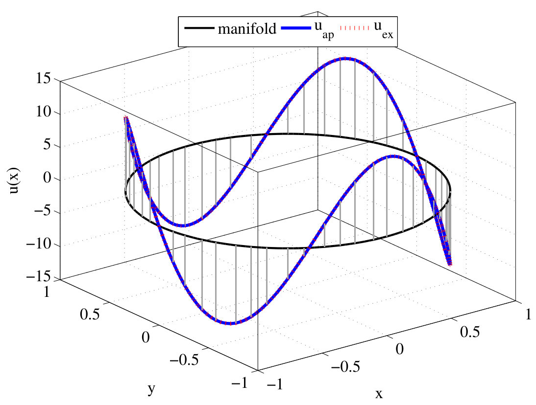 Figure 34