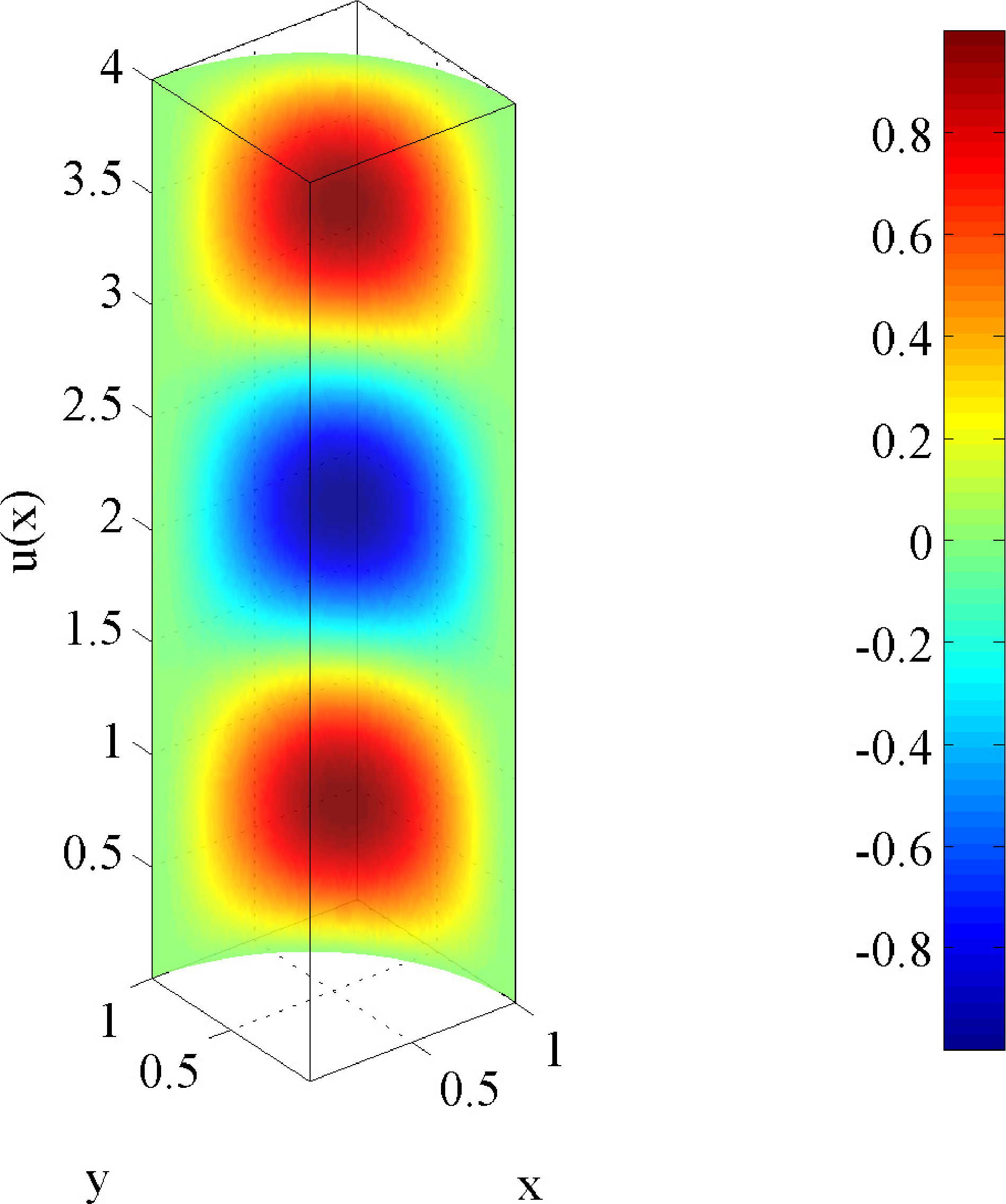 Figure 35