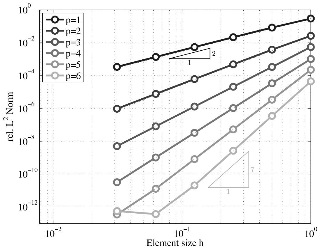 Figure 36
