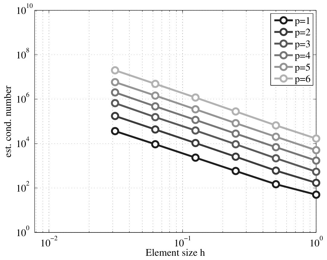 Figure 37