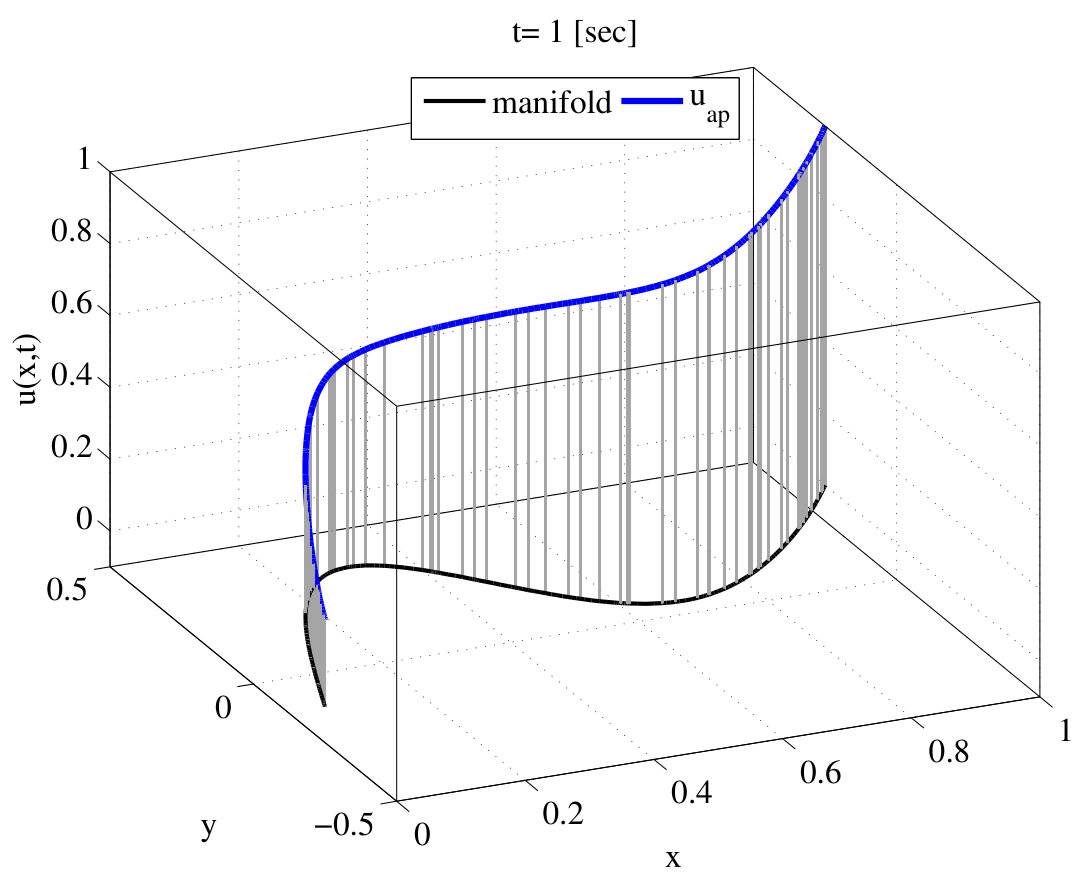 Figure 38