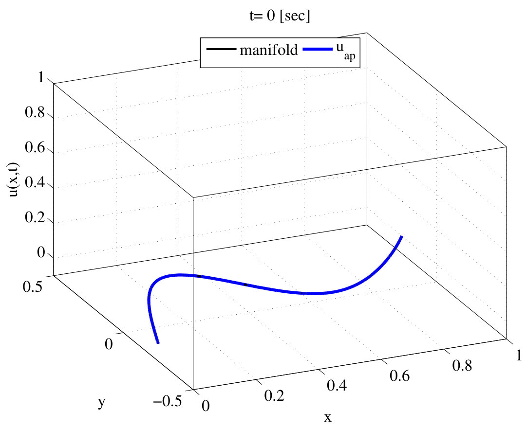 Figure 39
