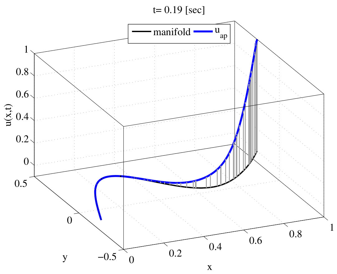 Figure 40