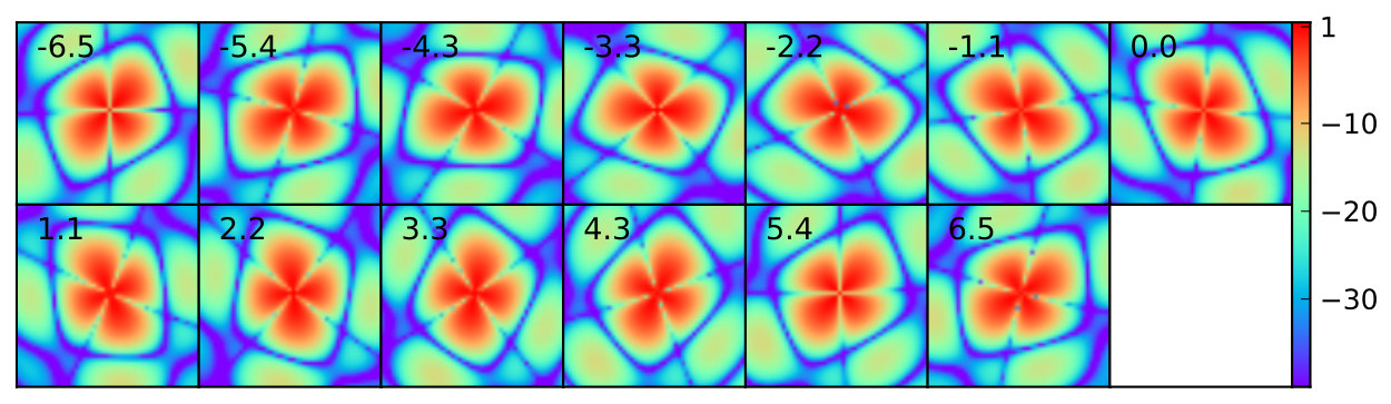 Figure 4