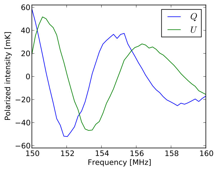 Figure 8
