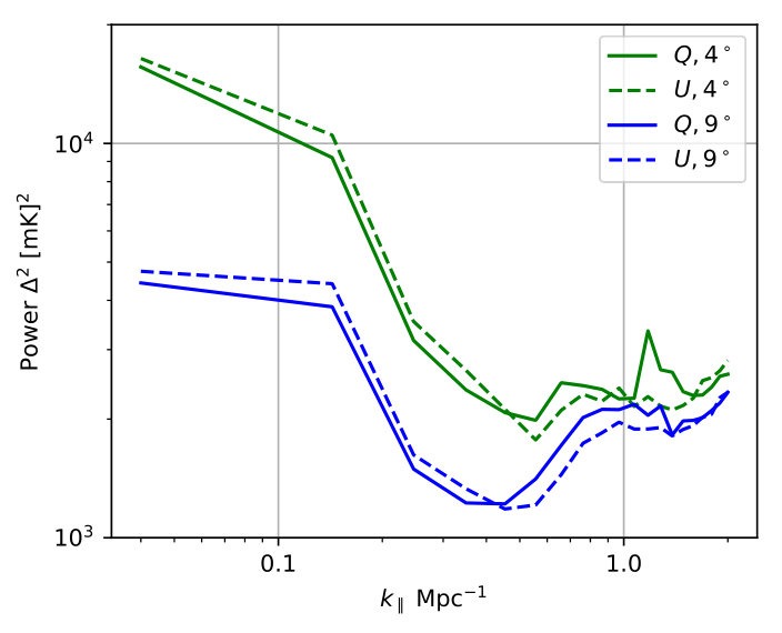 Figure 10