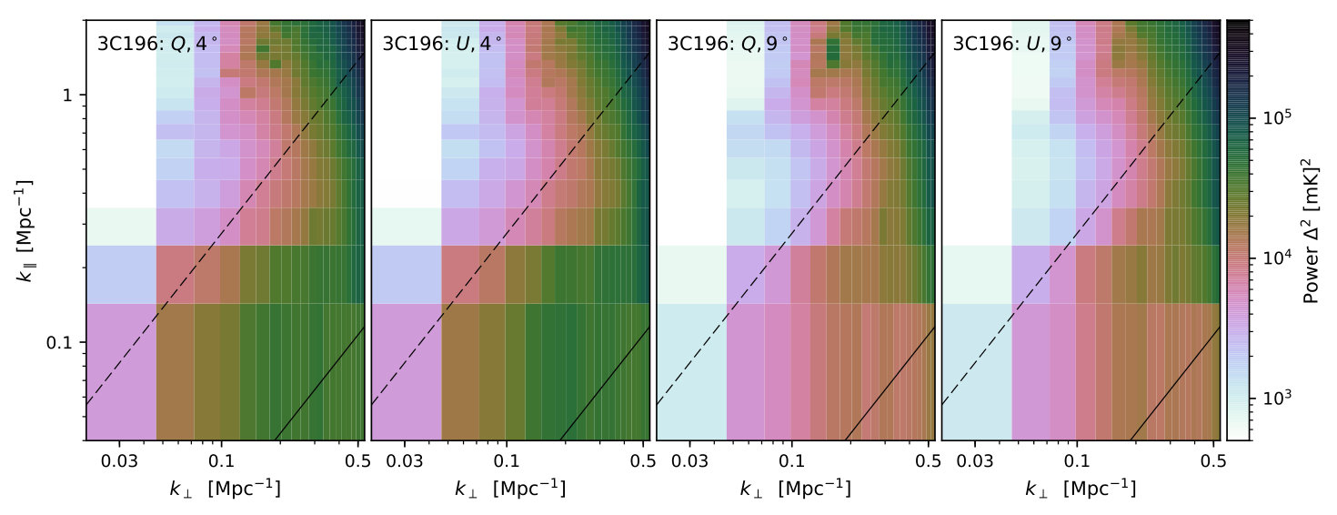 Figure 11