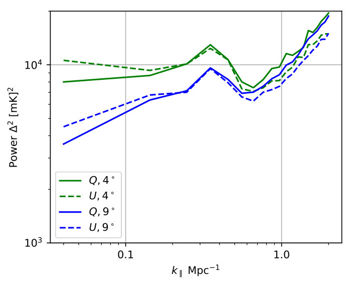 Figure 12