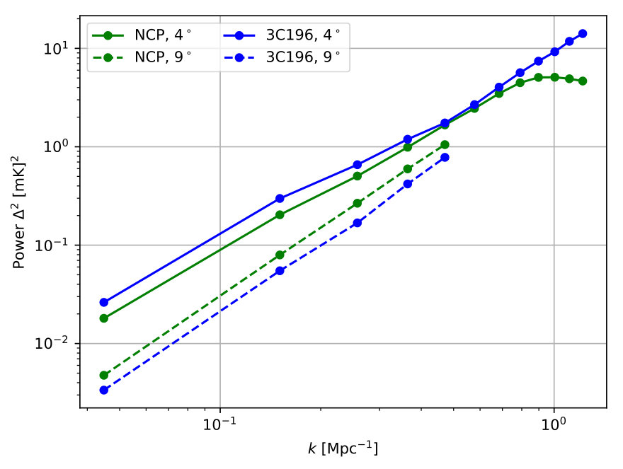 Figure 14