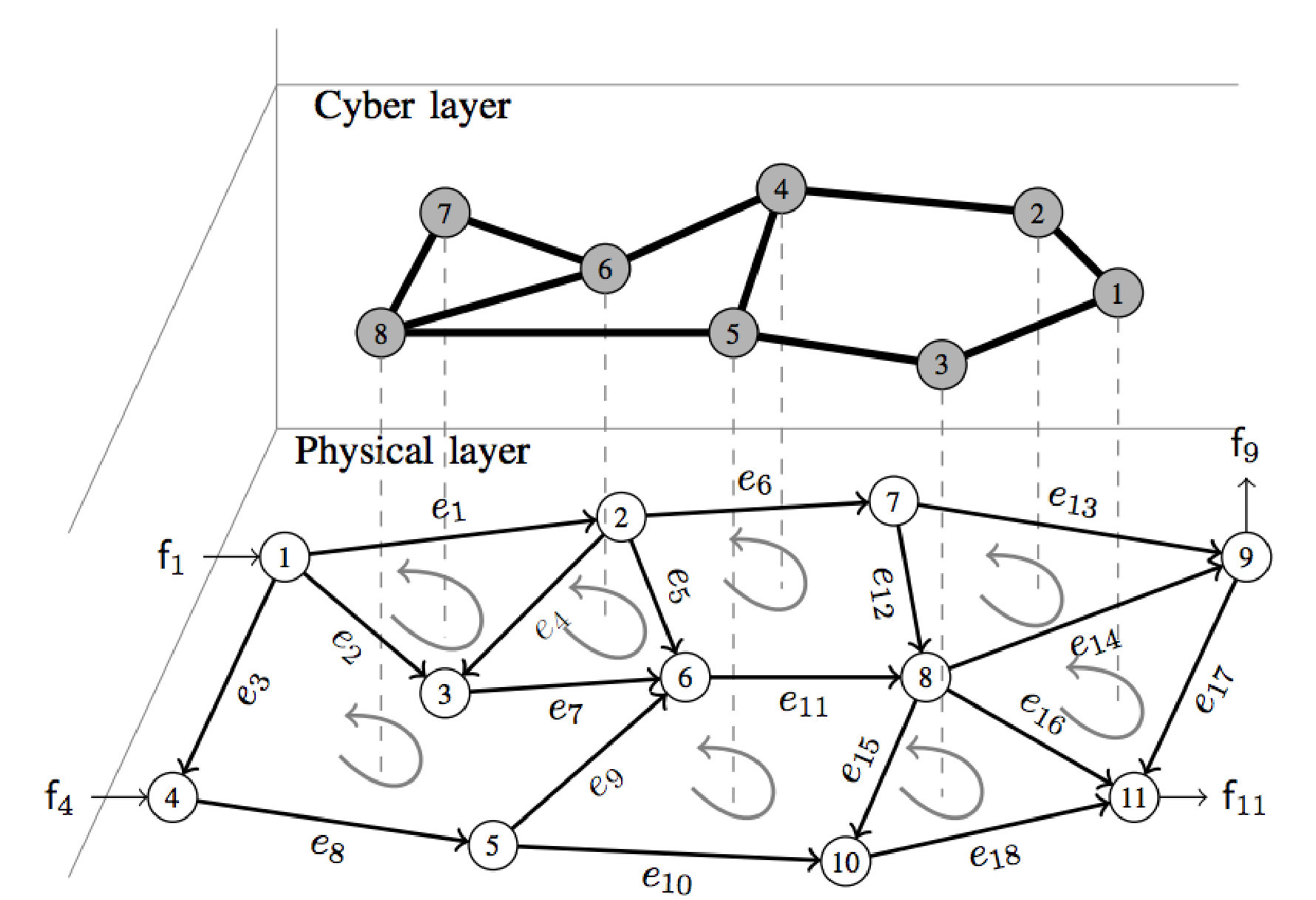 Figure 9