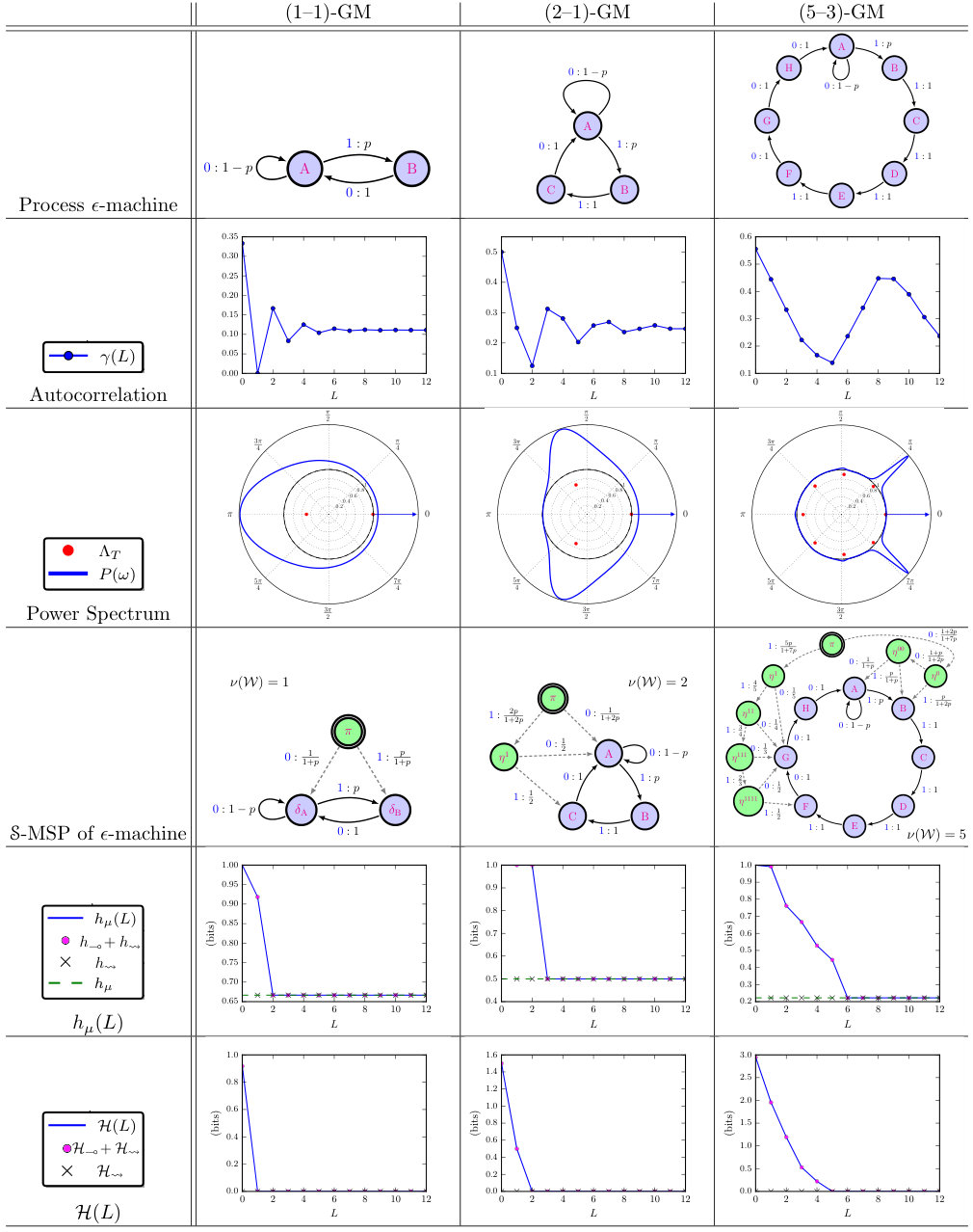 Figure 16
