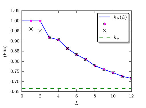 Figure 17