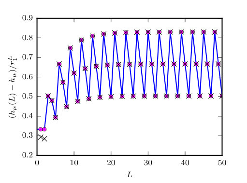 Figure 18