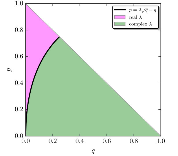 Figure 19