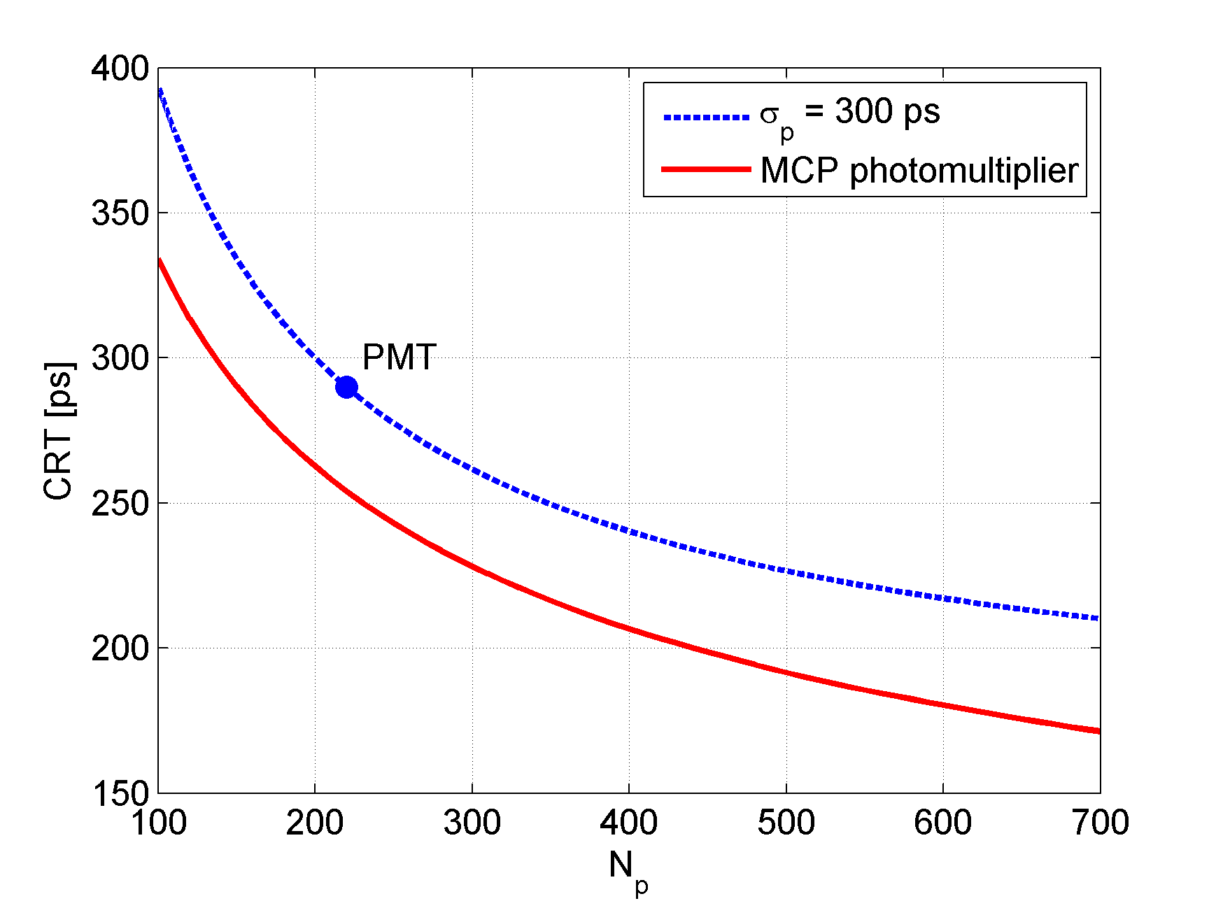 Figure 301