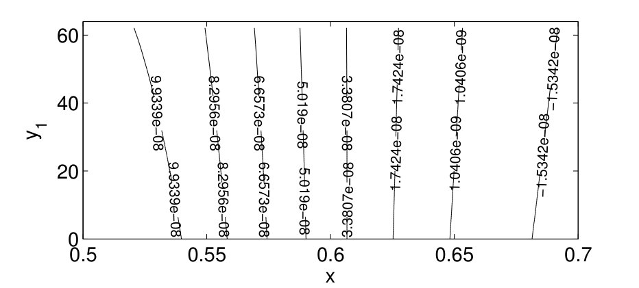 Figure 8