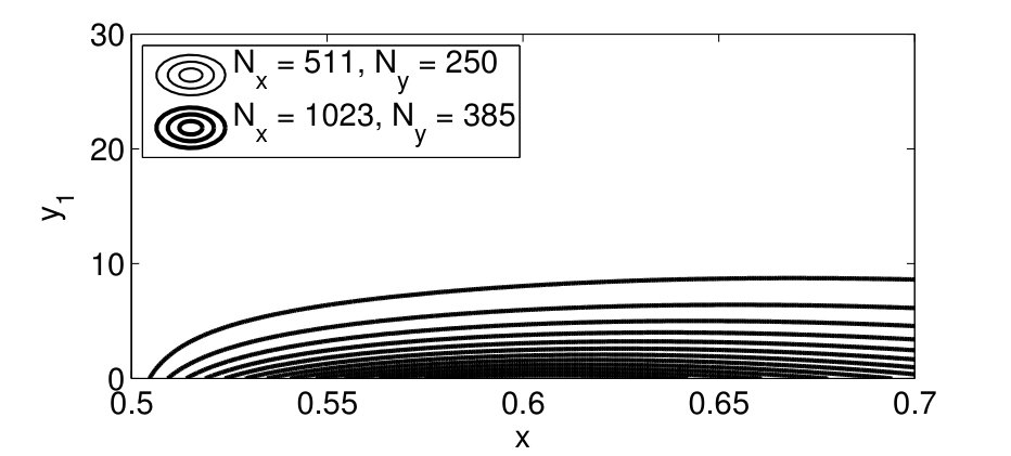 Figure 17