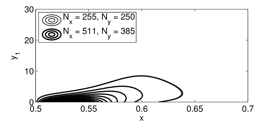Figure 20