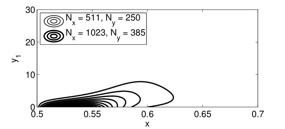 Figure 22