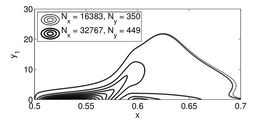 Figure 24