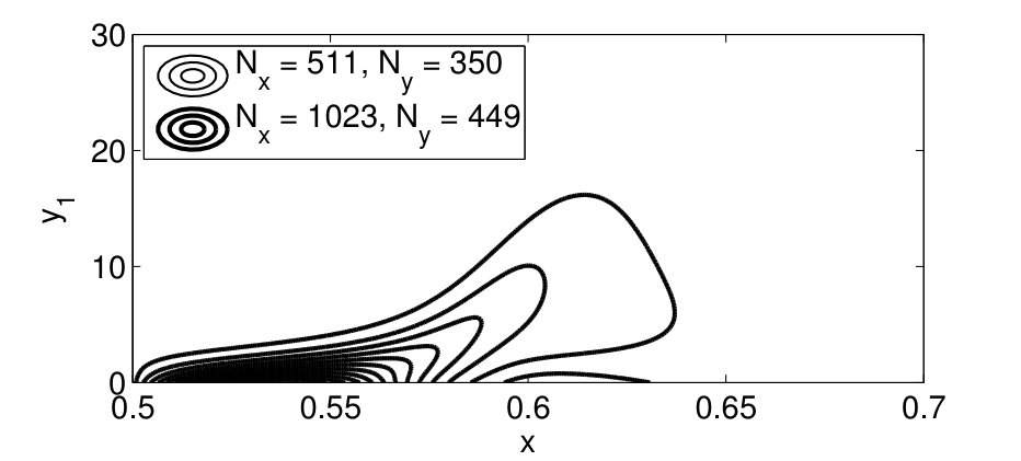 Figure 25