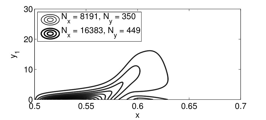 Figure 27