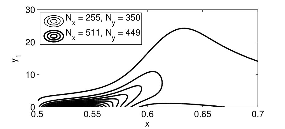 Figure 28