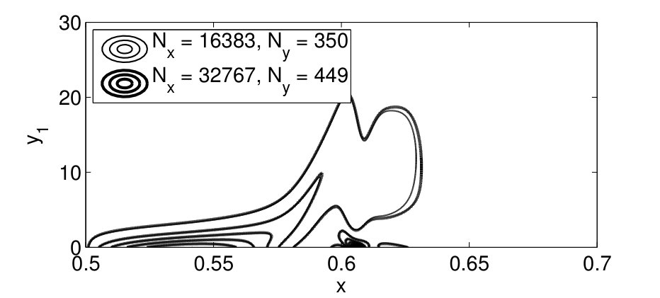 Figure 29