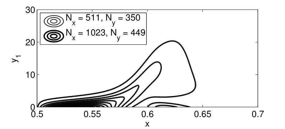 Figure 30