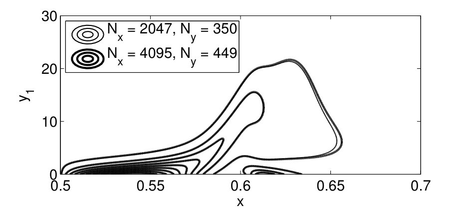 Figure 31