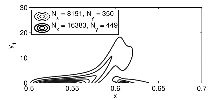 Figure 32