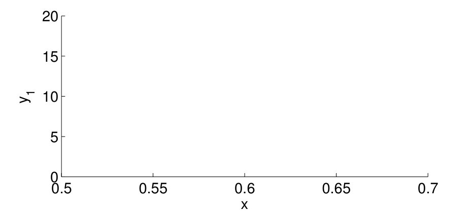 Figure 36
