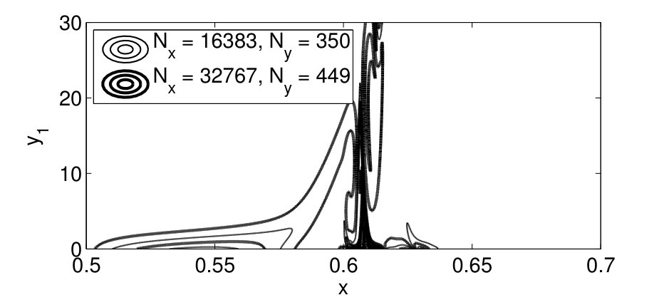 Figure 39