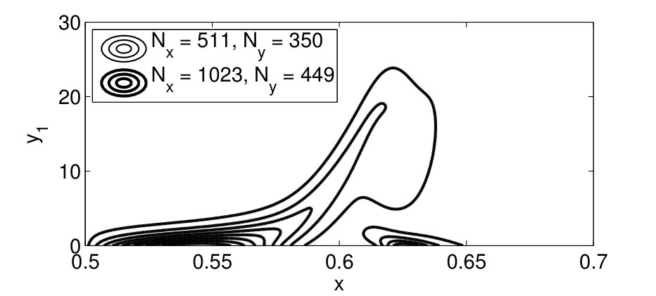 Figure 40