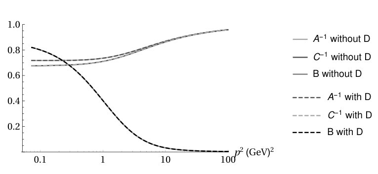 Figure 8