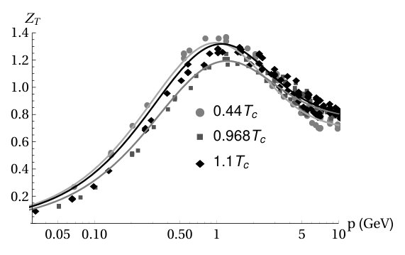 Figure 15