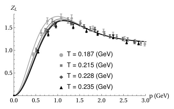 Figure 18