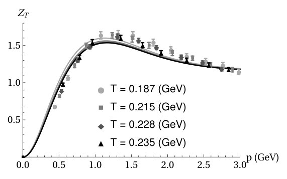 Figure 19