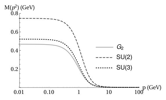 Figure 20