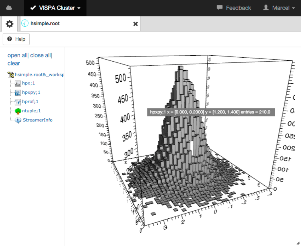 Figure 6