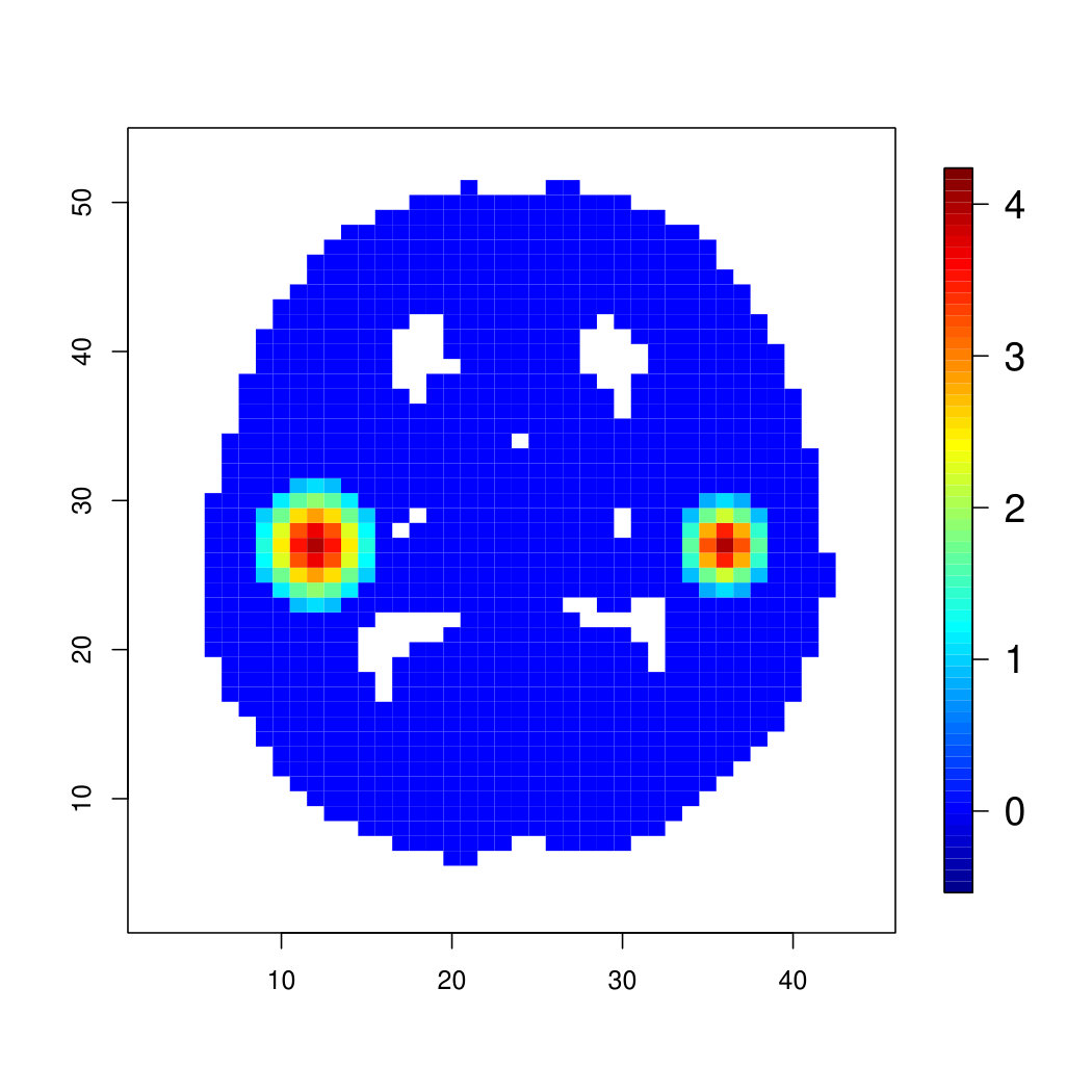 Figure 8