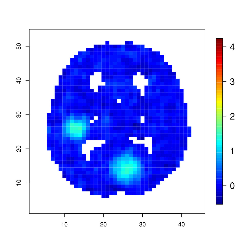 Figure 19