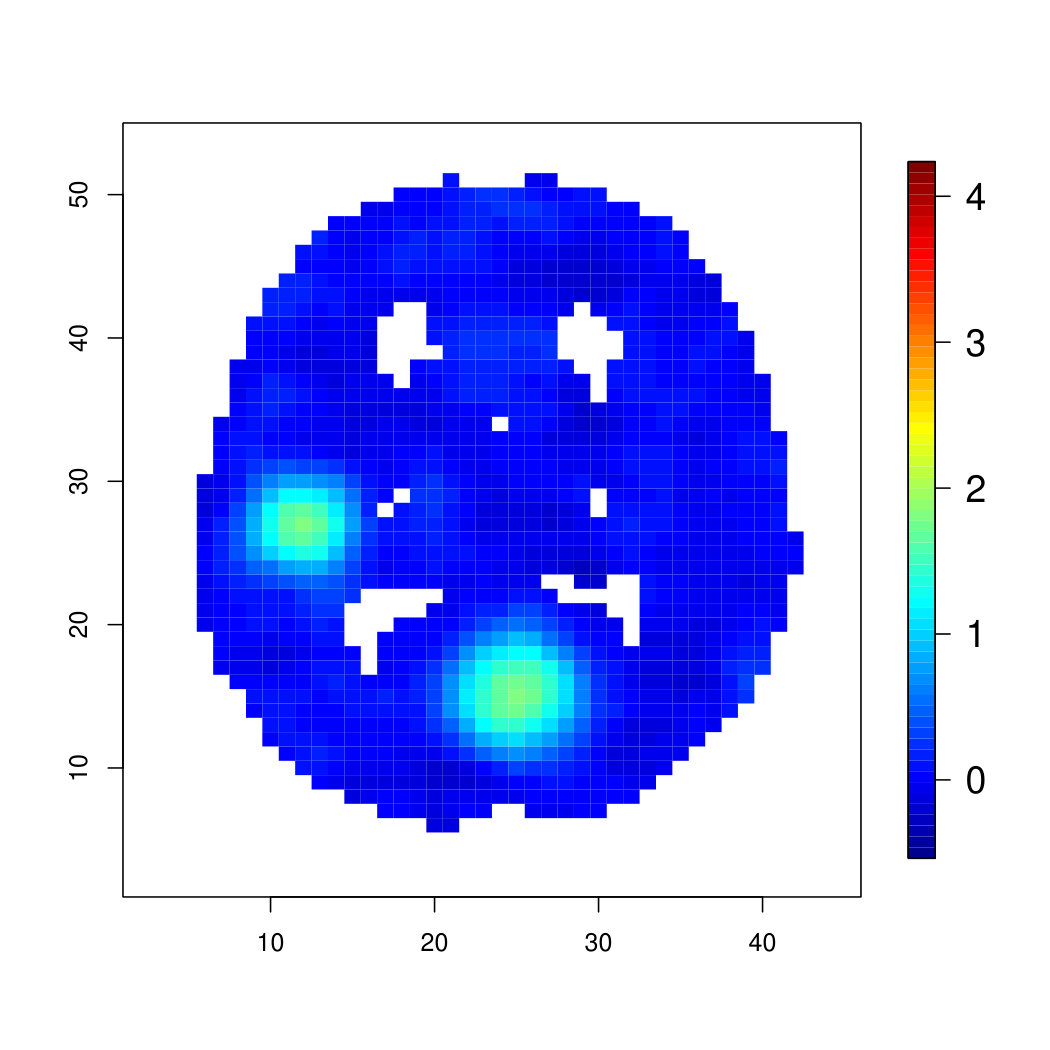 Figure 20