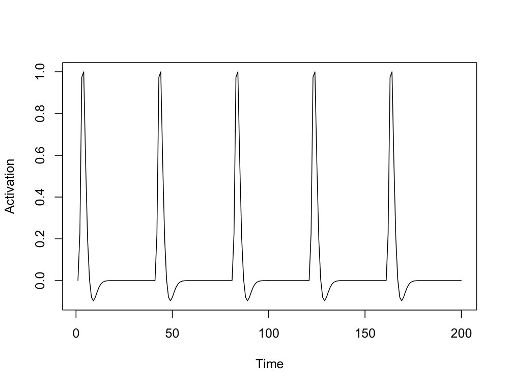 Figure 23