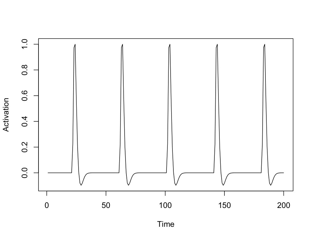 Figure 24