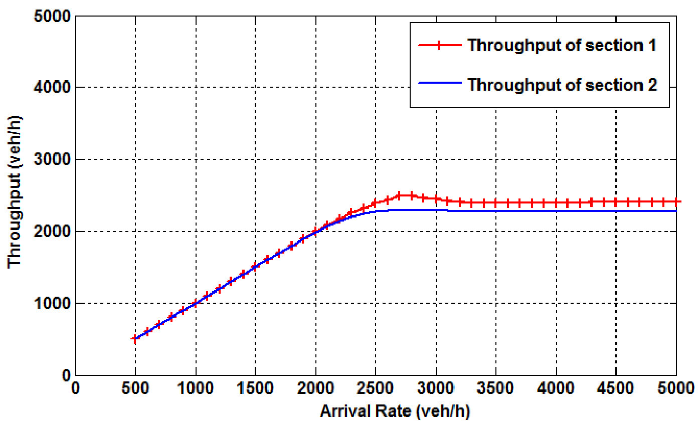 Figure 23