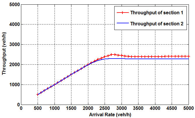 Figure 24
