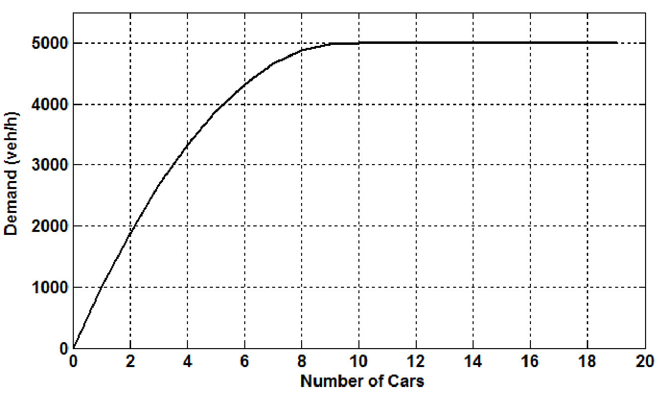 Figure 25